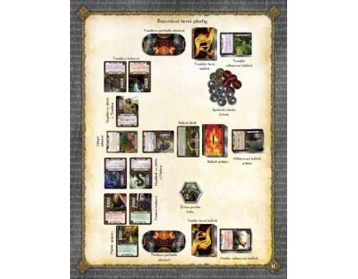 ADC Blackfire Pán Prstenů - karetní hra
