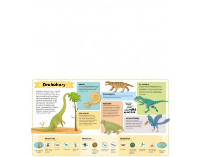 Atlas prehistorie pro děti