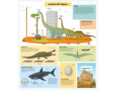 Atlas prehistorie pro děti