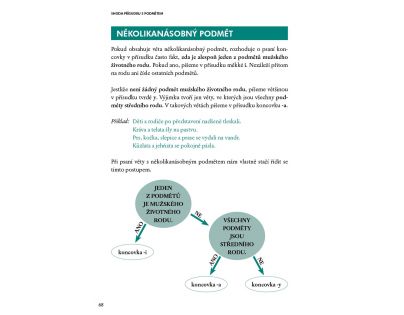 Pekne česky aneb Češtinářské vychytávky Jana Skřivánková