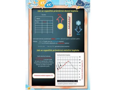 Albi 84657 Meteorologická stanice