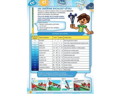 Albi 84657 Meteorologická stanice