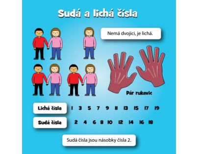 Albi V kocke Matematika