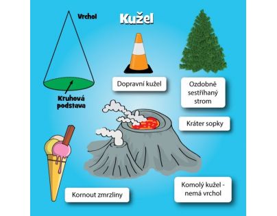 Albi V kocke Matematika