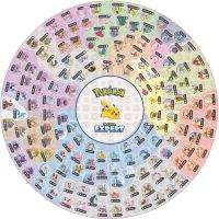 Asmodee Pokémon Trenér Expert 3