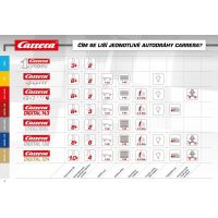 Autodráha Carrera GO 62518 Disney Rocket Racer 5