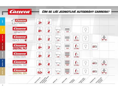 Autodráha Carrera GO 62527 Catch me