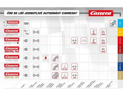 Autodráha Carrera GO 62527 Catch me