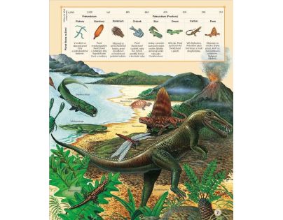 Bookmedia Dinosauři CZ verzia