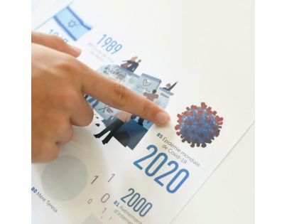 Poppik Samolepkový plagát vzdelávací Časová os histórie