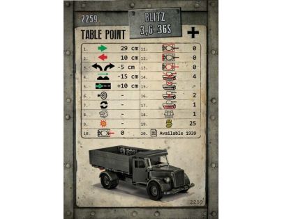 Cobi 2259 Blitz 3,6 t 36S 242 dielikov