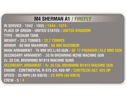 Cobi Malá armáda 3007 World of Tanks M4 Sherman A1 Firefly