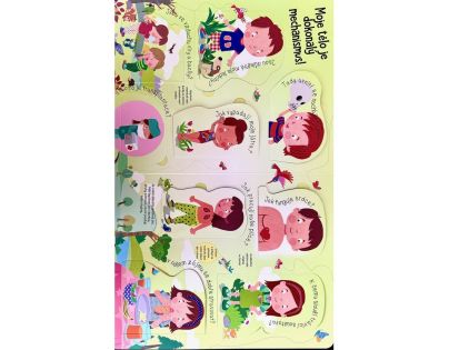 Pozeraj sa a objavuj - ĽUDSKÉ TELO - okienková kniha - otázky a odpovede