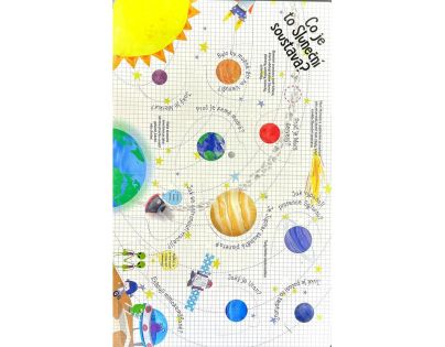 Pozeraj sa a objavuj Vesmír otázky a odpovede