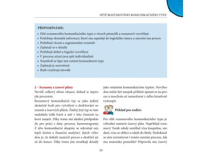Jak se domluvit s tygrem - Kamila Kopsová, Petr Kops