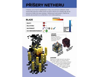 Egmont Minecraft Hráčska kolekcia