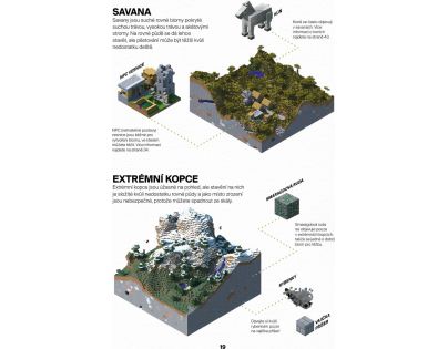 Egmont Minecraft Hráčska kolekcia