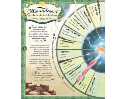 Harry Potter Kouzelnický almanach J. K. Rowlingová CZ verzia