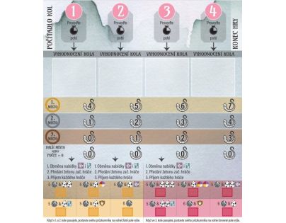 Mindok Na krídlach drakov: Ohnivá akadémia