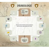 Mindok Na křídlech draků CZ verzia 5