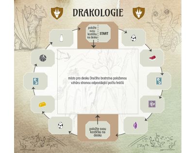 Mindok Na křídlech draků CZ verzia