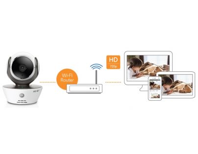 Motorola MBP 85 HD Connect Dětská chůvička