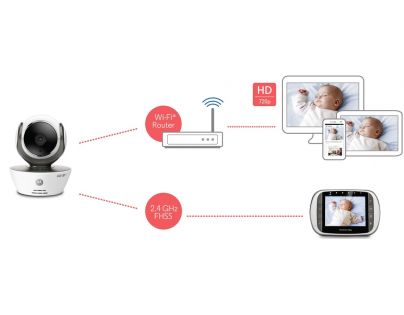 Motorola MBP 853 HD Connect Dětská chůvička