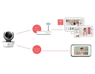 Motorola MBP 854 HD Connect Dětská chůvička