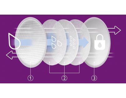 Philips Avent Prsné vložky jednorázové 24 ks