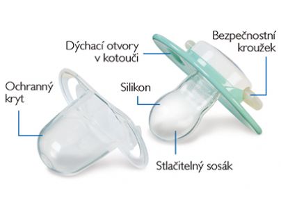 Avent Classic Zvieratko, ortodonický silikónový cumlík 0-6m 2ks
