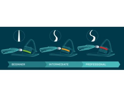 Plastkon Skiboby Skidrifter čierny ice