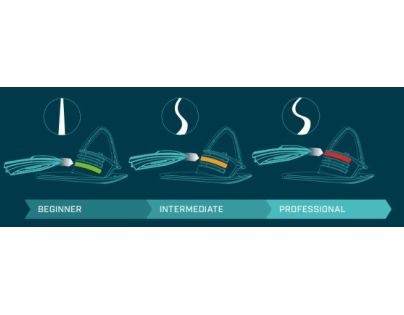 Plastkon Skibob Skidrifter mystic zelený - Poškodený obal