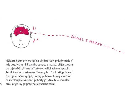 Albatros Pohlavně s rozumem CZ verzia - Poškodený obal