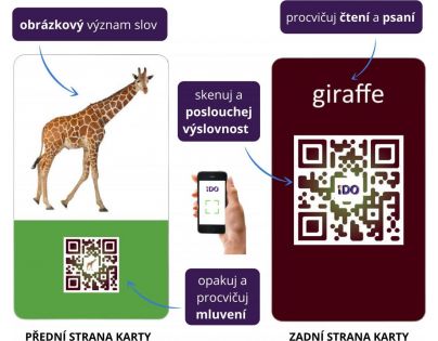 Rappa iDO hovoriacej karty Učíme sa anglicky zvieratá