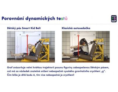 Smart Kid Belt Detský pás
